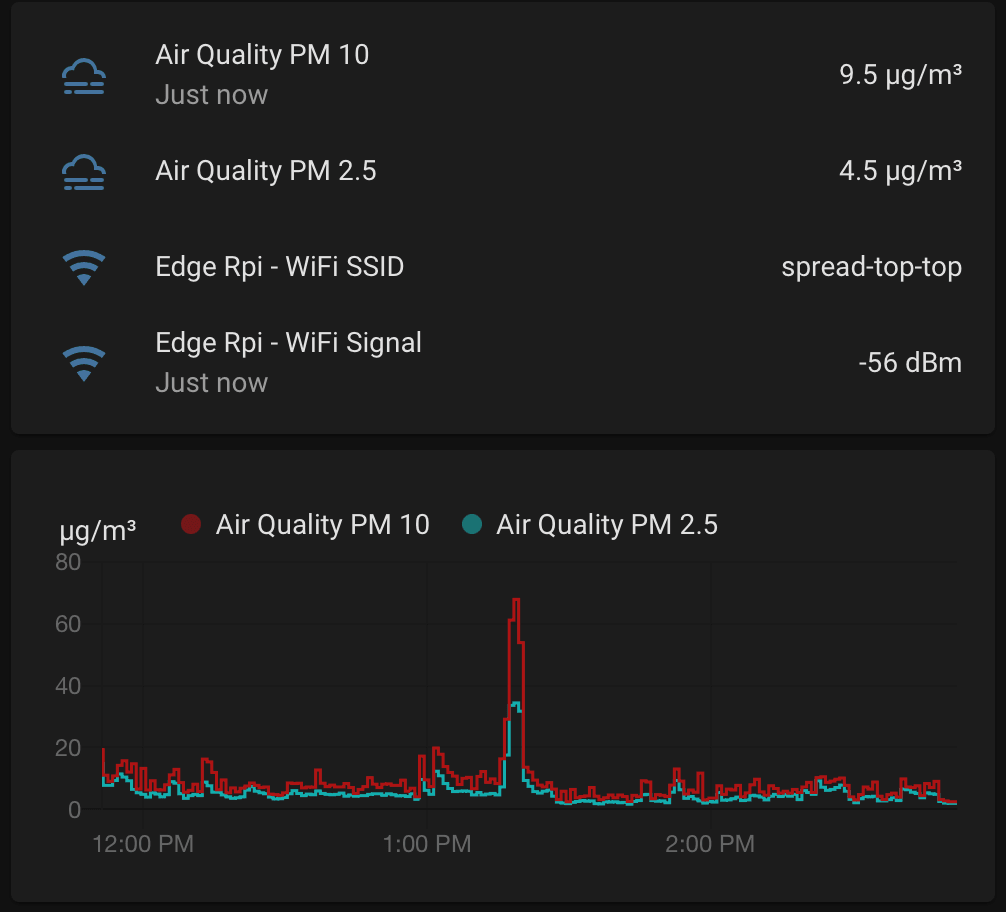 Home Assistant - Air Quality and WiFi signal