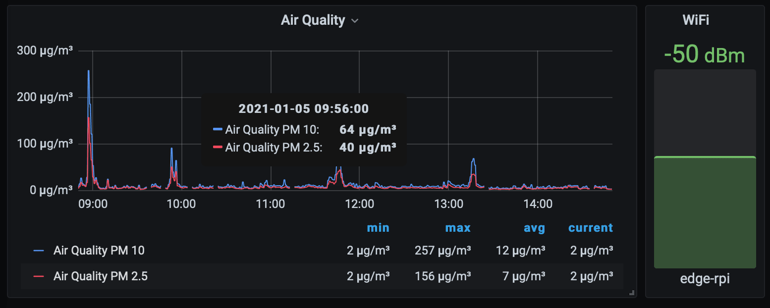 Home Assistant - Air Quality and WiFi signal